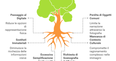 Il neolinguaggio fotografico